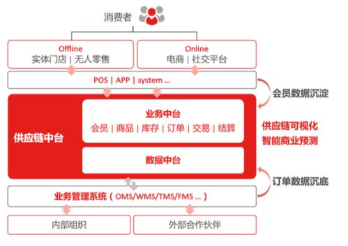 數(shù)字經(jīng)濟(jì)時(shí)代下的供應(yīng)鏈與品牌管理新策略