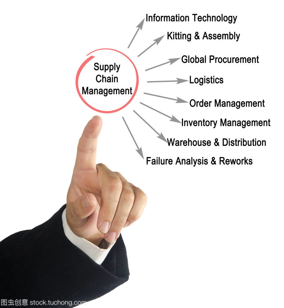 供應(yīng)鏈管理與品牌管理的協(xié)同 驅(qū)動(dòng)企業(yè)價(jià)值的雙引擎