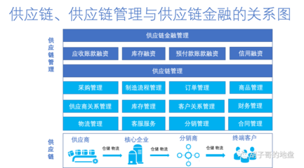 供應鏈及其管理的核心運轉模式解析