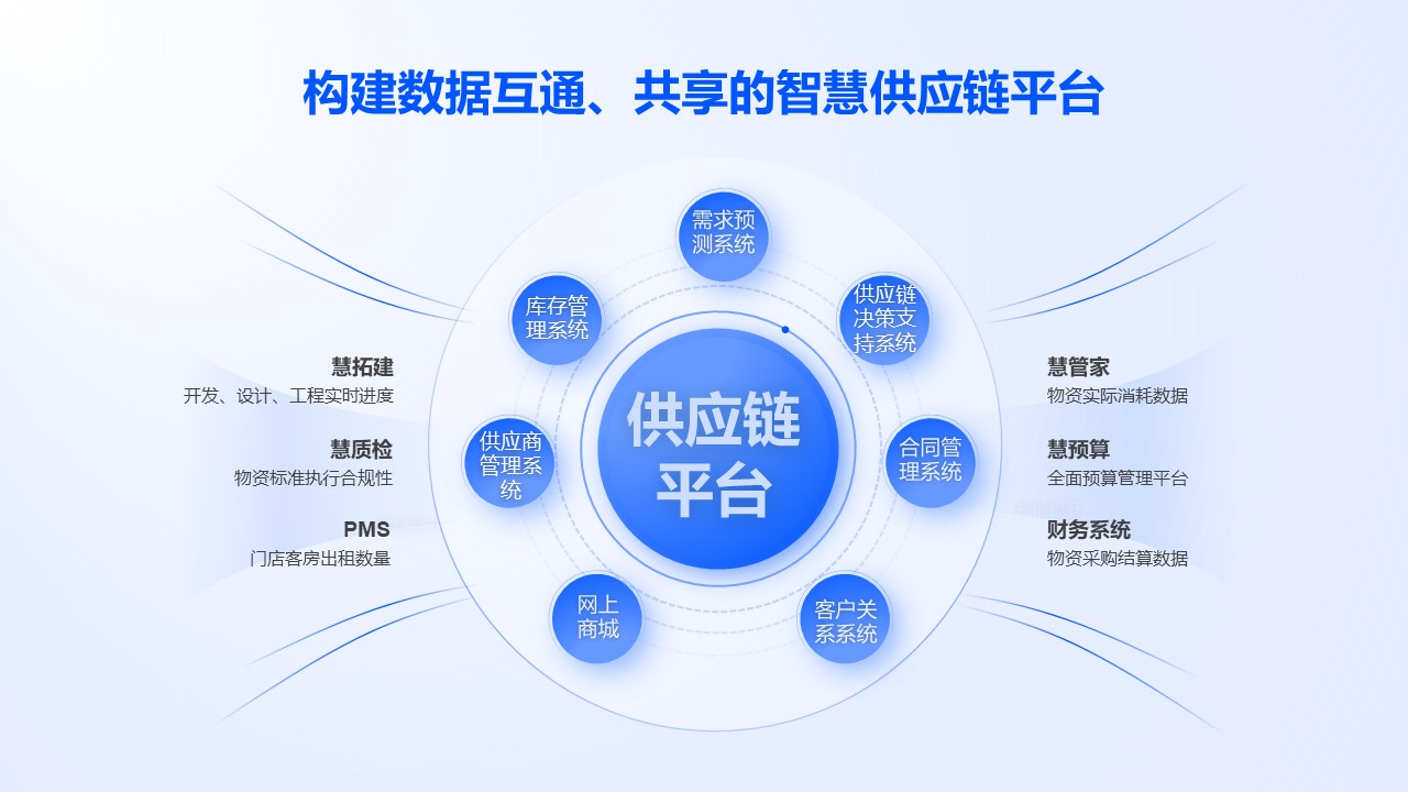 雅斯特精選貓 以可靠、高效、開放引領酒旅供應鏈品牌管理新范式